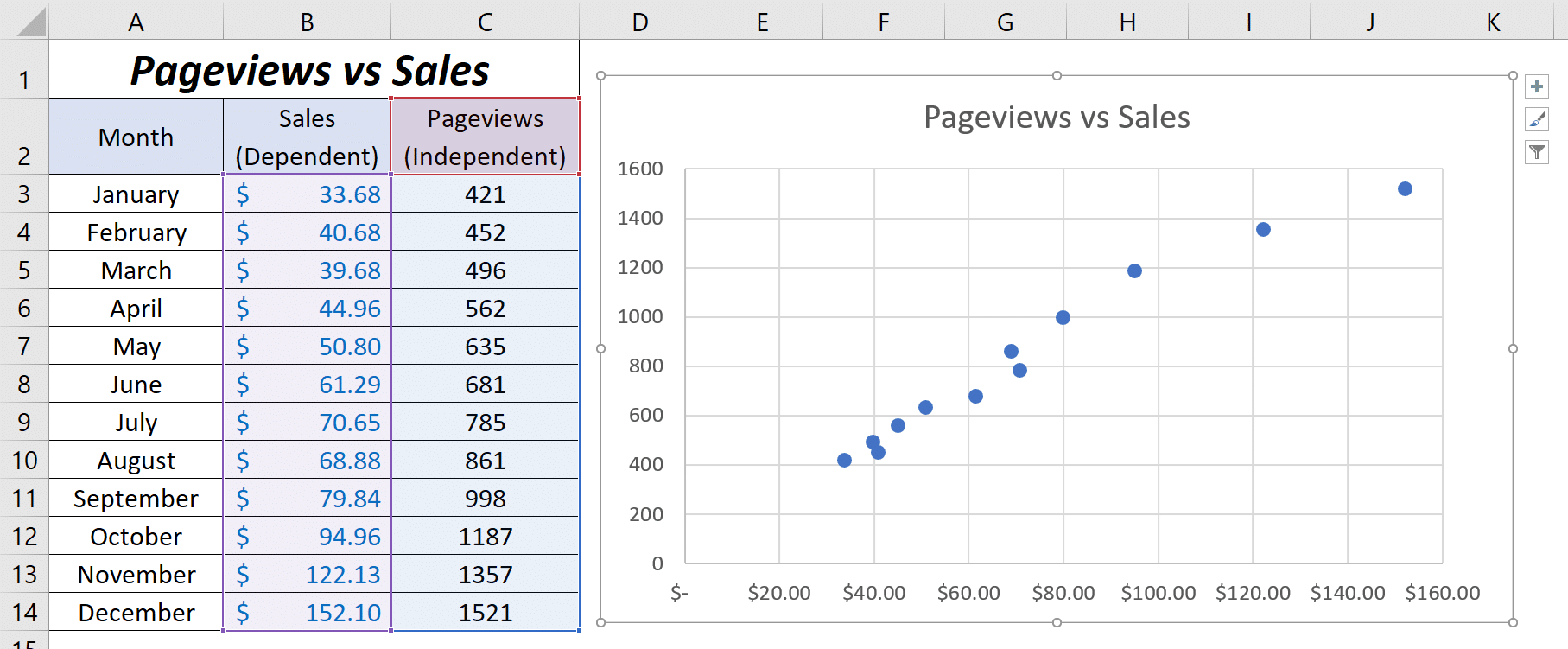 changing x axis values in excel for mac