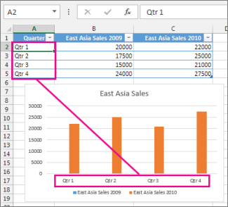 changing x axis values in excel for mac